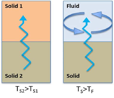 Conduction 的图像结果