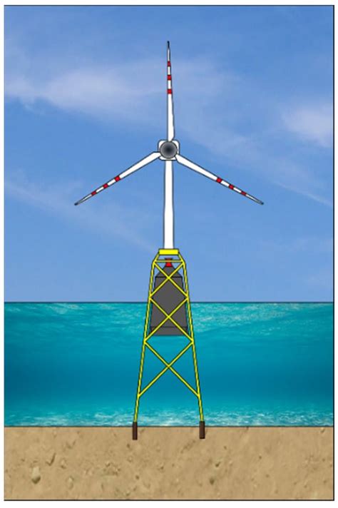 A Jacket-Frame Mounted Oscillating Water Column with a Variable ...