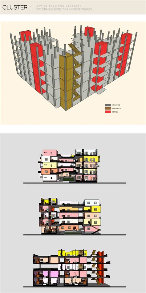 exploring flexibility and incrementation in housing | CEPT - Portfolio