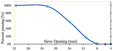 Post-Fire Mechanical Properties of Concrete Incorporating Waste EPS ...
