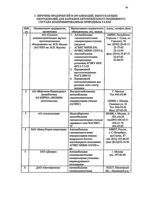 Скачать РД 03112194-1095-03 Руководство по организации эксплуатации газобаллонных автомобилей ...