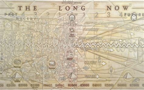 Pace Layers framework — LONG NOW IDEAS