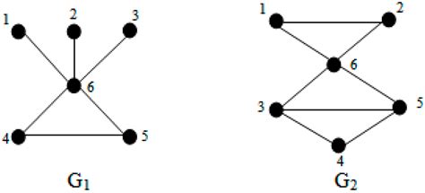 Role of Graphic Integer Sequence in the Determination of Graph Integrity