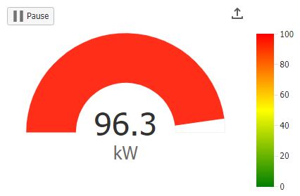 Image result for How to Make a Donut Chart JavaScript