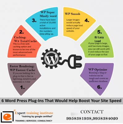Word press plug-ins that would help boost your site speed - Expert ...