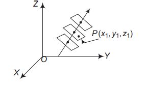Assertion (A) There exists only one plane that is perpendicular to the ...