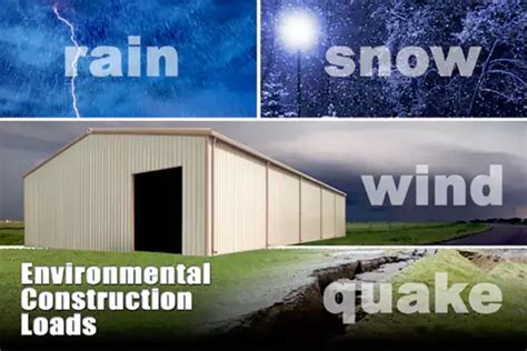 Materials Under Load 的图像结果