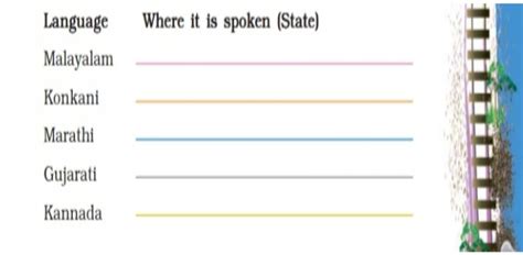 From the Window Class 4 EVS chapter 7 Questions Answers - edunation19