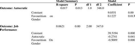 Image result for Model Summary Example