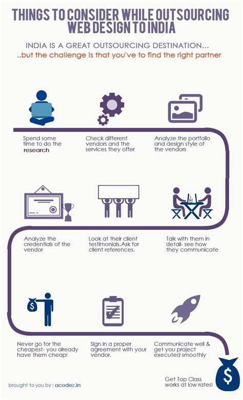 Tips to Effectively Outsource your Website Project to Right Company in ...