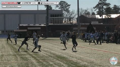 Image result for Later UNC Spring Pool