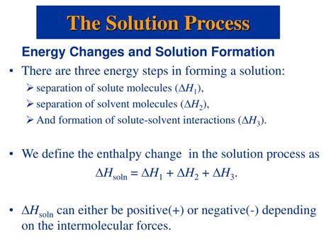 Image result for The Solution Process Steps