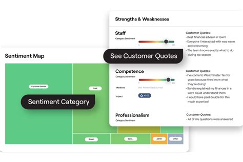 Image result for Management Software Reviews