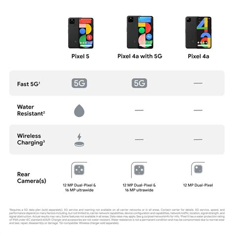 Google Pixel 5 - 5G Android Phone - Water Resistant India | Ubuy