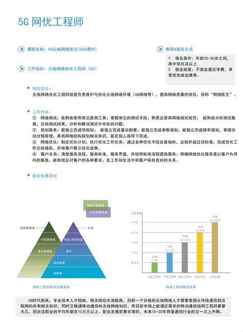 网优工程师的能力要求和标准是什么？ - 知乎