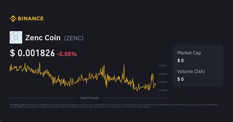 Zenc Coin Price | ZENC to USD Converter, Chart and News