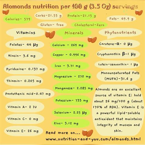 Best 13 Snow peas Nutrition facts and Health benefits – Artofit