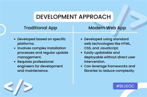 Image result for Contrasting Traditional Development and Web Development