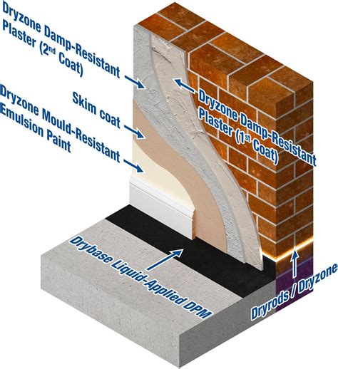 Buy Dryzone Hi-Lime Renovation Plaster Online at Lowest Price in India ...