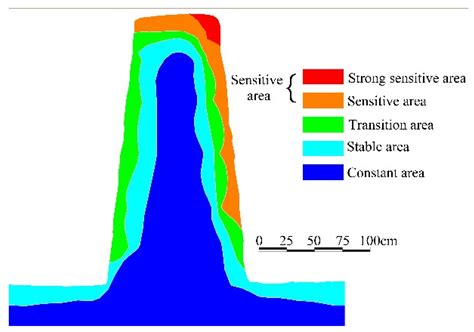 Characteristics of Temperature Field of Rammed Earth Wall in Arid ...