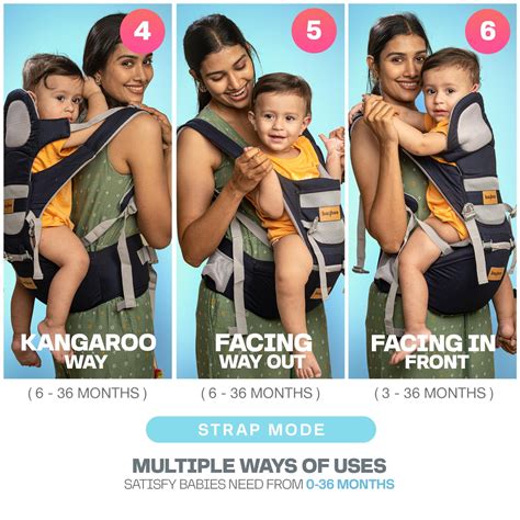 Baybee Ergo+ Hip Seat Baby Carrier with 6 Carry Positions – Baybee India