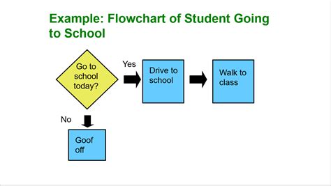 Step Flow Chart Free Use 的图像结果