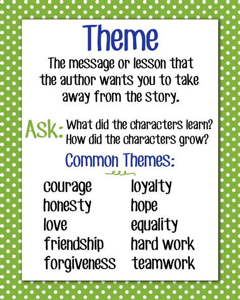 Theme Anchor Chart, 16x20 | Theme anchor charts, Anchor charts ...