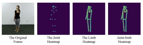 A Novel Two-Stream Transformer-Based Framework for Multi-Modality Human ...