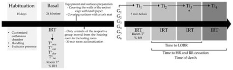 Thermal Response of Laboratory Rats (Rattus norvegicus) during the ...