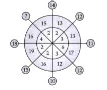 What number should replace the question mark