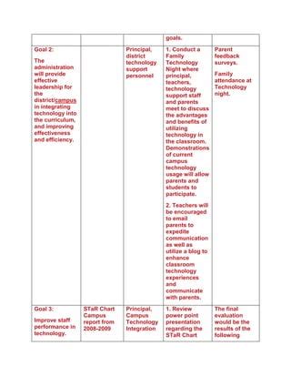 Image result for Technology Integration Plan Example