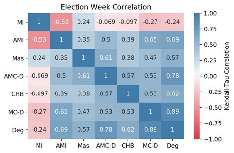 Image result for Python Script to Calculate Kendall Tau