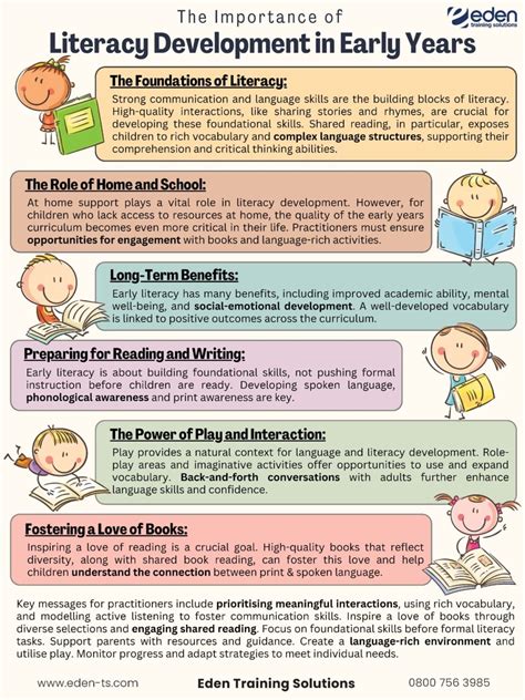 The Importance of Literacy Development in the Early Years: Building