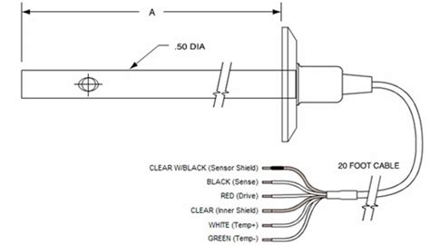 Sanitary Conductivity Sensor,manufacturer And suppliers,Pune, india
