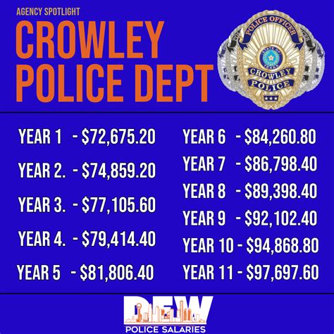 Agency Spotlight - Crowley PD