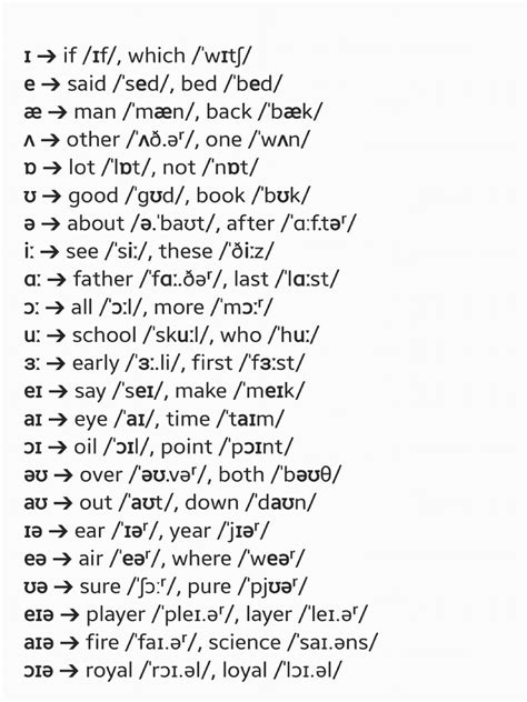 Phonetic Symbol - 230724 - 172630 | PDF