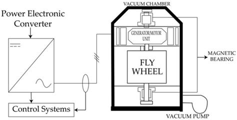 Energies | Special Issue : Electrochemical Energy Storage Technology ...