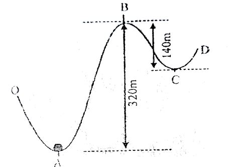Track `OABCD` (as shown is figure) is smooth and fixed in vertical ...