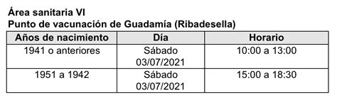 Salud repesca el sábado a los mayores de 70 años no vacunados contra la ...