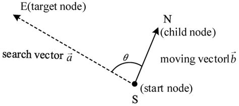 Research on the A* Algorithm for Automatic Guided Vehicles in Large ...
