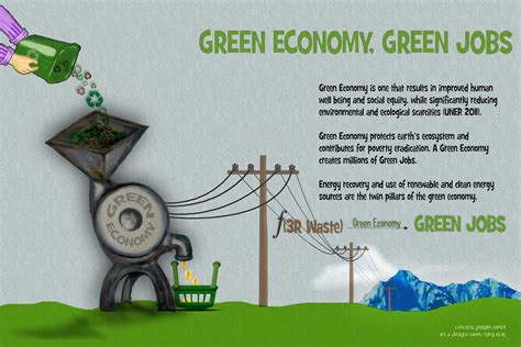 Frikk.in: Posters - World Environment Day : Green Economy