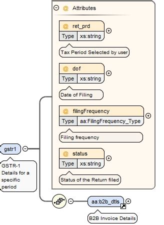Schema documentation for gstr1_3b_v1.1.0.xsd
