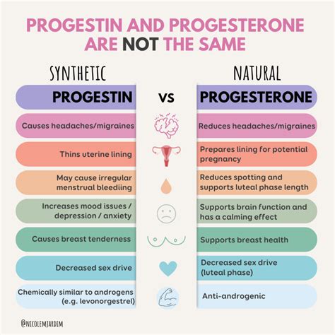 Why Progesterone and Progestin Aren't The Same and How To Compare Different Progestins - Nicole ...