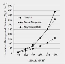 Sample Reading: Science Passages - The Complete SAT Course - Class 10 ...