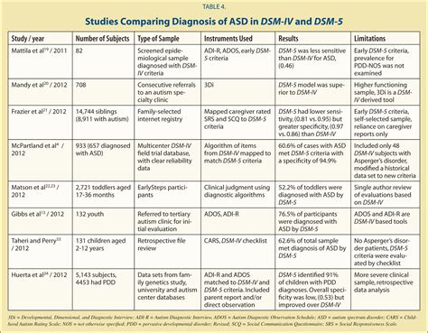 Dsm 5 Cheat Sheet Printable