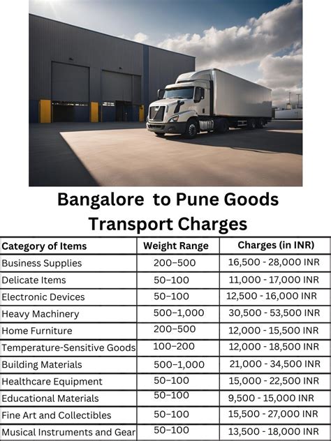 Reliable Goods Transport From Bangalore to Pune