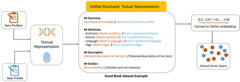 End-to-End Personalization via Unifying LLM Agents and Graph Attention ...