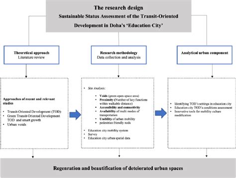 Image result for Example Research Project Outline
