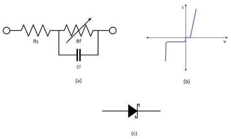 State-of-the-Art Techniques in RF Energy Harvesting Circuits