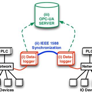 Image result for General Solution Example